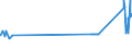 CN 72024110 /Exports /Unit = Prices (Euro/ton) /Partner: Denmark /Reporter: Eur27_2020 /72024110:Ferro-chromium, Containing by Weight > 4% but <= 6% Carbon