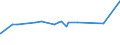 CN 72024110 /Exports /Unit = Prices (Euro/ton) /Partner: Bosnia-herz. /Reporter: Eur27_2020 /72024110:Ferro-chromium, Containing by Weight > 4% but <= 6% Carbon