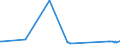 CN 72024110 /Exports /Unit = Prices (Euro/ton) /Partner: India /Reporter: Eur27_2020 /72024110:Ferro-chromium, Containing by Weight > 4% but <= 6% Carbon