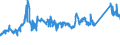 CN 72024190 /Exports /Unit = Prices (Euro/ton) /Partner: France /Reporter: Eur27_2020 /72024190:Ferro-chromium, Containing by Weight > 6% Carbon