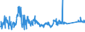 CN 72024190 /Exports /Unit = Prices (Euro/ton) /Partner: Netherlands /Reporter: Eur27_2020 /72024190:Ferro-chromium, Containing by Weight > 6% Carbon