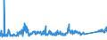 CN 72024190 /Exports /Unit = Prices (Euro/ton) /Partner: Italy /Reporter: Eur27_2020 /72024190:Ferro-chromium, Containing by Weight > 6% Carbon