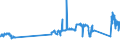 CN 72024190 /Exports /Unit = Prices (Euro/ton) /Partner: Ireland /Reporter: Eur27_2020 /72024190:Ferro-chromium, Containing by Weight > 6% Carbon