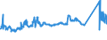 CN 72024190 /Exports /Unit = Prices (Euro/ton) /Partner: Greece /Reporter: Eur27_2020 /72024190:Ferro-chromium, Containing by Weight > 6% Carbon