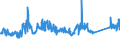 CN 72024190 /Exports /Unit = Prices (Euro/ton) /Partner: Portugal /Reporter: Eur27_2020 /72024190:Ferro-chromium, Containing by Weight > 6% Carbon