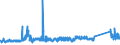 CN 72024190 /Exports /Unit = Prices (Euro/ton) /Partner: Spain /Reporter: Eur27_2020 /72024190:Ferro-chromium, Containing by Weight > 6% Carbon