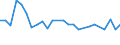 CN 72024190 /Exports /Unit = Prices (Euro/ton) /Partner: United Kingdom(Excluding Northern Ireland) /Reporter: Eur27_2020 /72024190:Ferro-chromium, Containing by Weight > 6% Carbon