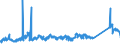 CN 72024190 /Exports /Unit = Prices (Euro/ton) /Partner: Belgium /Reporter: Eur27_2020 /72024190:Ferro-chromium, Containing by Weight > 6% Carbon