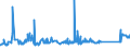 CN 72024190 /Exports /Unit = Prices (Euro/ton) /Partner: Luxembourg /Reporter: Eur27_2020 /72024190:Ferro-chromium, Containing by Weight > 6% Carbon