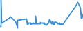 CN 72024190 /Exports /Unit = Prices (Euro/ton) /Partner: Norway /Reporter: Eur27_2020 /72024190:Ferro-chromium, Containing by Weight > 6% Carbon