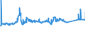 CN 72024190 /Exports /Unit = Prices (Euro/ton) /Partner: Sweden /Reporter: Eur27_2020 /72024190:Ferro-chromium, Containing by Weight > 6% Carbon