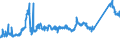 CN 72024190 /Exports /Unit = Prices (Euro/ton) /Partner: Austria /Reporter: Eur27_2020 /72024190:Ferro-chromium, Containing by Weight > 6% Carbon