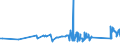 CN 72024190 /Exports /Unit = Prices (Euro/ton) /Partner: Estonia /Reporter: Eur27_2020 /72024190:Ferro-chromium, Containing by Weight > 6% Carbon