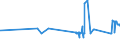CN 72024190 /Exports /Unit = Prices (Euro/ton) /Partner: Latvia /Reporter: Eur27_2020 /72024190:Ferro-chromium, Containing by Weight > 6% Carbon