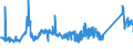 CN 72024190 /Exports /Unit = Prices (Euro/ton) /Partner: Poland /Reporter: Eur27_2020 /72024190:Ferro-chromium, Containing by Weight > 6% Carbon