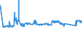 CN 72024190 /Exports /Unit = Prices (Euro/ton) /Partner: Hungary /Reporter: Eur27_2020 /72024190:Ferro-chromium, Containing by Weight > 6% Carbon
