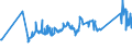CN 72024190 /Exports /Unit = Prices (Euro/ton) /Partner: Ukraine /Reporter: Eur27_2020 /72024190:Ferro-chromium, Containing by Weight > 6% Carbon