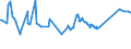 CN 72024190 /Exports /Unit = Prices (Euro/ton) /Partner: Montenegro /Reporter: Eur27_2020 /72024190:Ferro-chromium, Containing by Weight > 6% Carbon