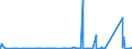 CN 72024190 /Exports /Unit = Prices (Euro/ton) /Partner: Morocco /Reporter: Eur27_2020 /72024190:Ferro-chromium, Containing by Weight > 6% Carbon