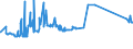 CN 72024190 /Exports /Unit = Prices (Euro/ton) /Partner: Tunisia /Reporter: Eur27_2020 /72024190:Ferro-chromium, Containing by Weight > 6% Carbon