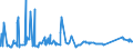 CN 72024190 /Exports /Unit = Prices (Euro/ton) /Partner: Egypt /Reporter: Eur27_2020 /72024190:Ferro-chromium, Containing by Weight > 6% Carbon