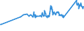 CN 72024190 /Exports /Unit = Prices (Euro/ton) /Partner: South Africa /Reporter: Eur27_2020 /72024190:Ferro-chromium, Containing by Weight > 6% Carbon