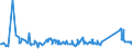 CN 72024190 /Exports /Unit = Prices (Euro/ton) /Partner: Usa /Reporter: Eur27_2020 /72024190:Ferro-chromium, Containing by Weight > 6% Carbon