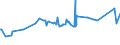 CN 72024190 /Exports /Unit = Prices (Euro/ton) /Partner: Colombia /Reporter: Eur27_2020 /72024190:Ferro-chromium, Containing by Weight > 6% Carbon
