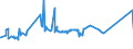 CN 72024190 /Exports /Unit = Prices (Euro/ton) /Partner: Chile /Reporter: Eur27_2020 /72024190:Ferro-chromium, Containing by Weight > 6% Carbon