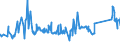CN 72024190 /Exports /Unit = Prices (Euro/ton) /Partner: Argentina /Reporter: Eur27_2020 /72024190:Ferro-chromium, Containing by Weight > 6% Carbon