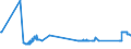 CN 72024190 /Exports /Unit = Prices (Euro/ton) /Partner: Cyprus /Reporter: Eur27_2020 /72024190:Ferro-chromium, Containing by Weight > 6% Carbon