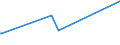 CN 72024190 /Exports /Unit = Prices (Euro/ton) /Partner: Saudi Arabia /Reporter: Eur27_2020 /72024190:Ferro-chromium, Containing by Weight > 6% Carbon