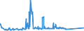 CN 72024190 /Exports /Unit = Prices (Euro/ton) /Partner: Malaysia /Reporter: Eur27_2020 /72024190:Ferro-chromium, Containing by Weight > 6% Carbon