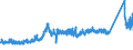 CN 72024910 /Exports /Unit = Prices (Euro/ton) /Partner: France /Reporter: Eur27_2020 /72024910:Ferro-chromium, Containing by Weight <= 0,05% Carbon