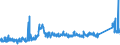 CN 72024910 /Exports /Unit = Prices (Euro/ton) /Partner: Italy /Reporter: Eur27_2020 /72024910:Ferro-chromium, Containing by Weight <= 0,05% Carbon