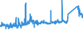 CN 72024910 /Exports /Unit = Prices (Euro/ton) /Partner: United Kingdom /Reporter: Eur27_2020 /72024910:Ferro-chromium, Containing by Weight <= 0,05% Carbon