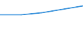 CN 72024910 /Exports /Unit = Prices (Euro/ton) /Partner: Yugoslavia /Reporter: Eur27 /72024910:Ferro-chromium, Containing by Weight <= 0,05% Carbon
