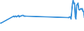 CN 72024910 /Exports /Unit = Prices (Euro/ton) /Partner: Lithuania /Reporter: Eur27_2020 /72024910:Ferro-chromium, Containing by Weight <= 0,05% Carbon