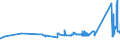 CN 72024910 /Exports /Unit = Prices (Euro/ton) /Partner: Croatia /Reporter: Eur27_2020 /72024910:Ferro-chromium, Containing by Weight <= 0,05% Carbon
