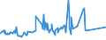 CN 72024910 /Exports /Unit = Prices (Euro/ton) /Partner: Indonesia /Reporter: Eur27_2020 /72024910:Ferro-chromium, Containing by Weight <= 0,05% Carbon