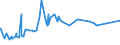 CN 72024910 /Exports /Unit = Prices (Euro/ton) /Partner: Philippines /Reporter: Eur27_2020 /72024910:Ferro-chromium, Containing by Weight <= 0,05% Carbon