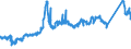 CN 72024950 /Exports /Unit = Prices (Euro/ton) /Partner: France /Reporter: Eur27_2020 /72024950:Ferro-chromium, Containing by Weight > 0,05% but <= 0,5% Carbon