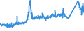 CN 72024950 /Exports /Unit = Prices (Euro/ton) /Partner: Germany /Reporter: Eur27_2020 /72024950:Ferro-chromium, Containing by Weight > 0,05% but <= 0,5% Carbon