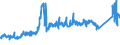 CN 72024950 /Exports /Unit = Prices (Euro/ton) /Partner: Italy /Reporter: Eur27_2020 /72024950:Ferro-chromium, Containing by Weight > 0,05% but <= 0,5% Carbon