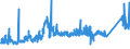 CN 72024950 /Exports /Unit = Prices (Euro/ton) /Partner: United Kingdom /Reporter: Eur27_2020 /72024950:Ferro-chromium, Containing by Weight > 0,05% but <= 0,5% Carbon