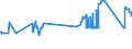 CN 72024950 /Exports /Unit = Prices (Euro/ton) /Partner: Ireland /Reporter: Eur27_2020 /72024950:Ferro-chromium, Containing by Weight > 0,05% but <= 0,5% Carbon