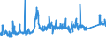 CN 72024950 /Exports /Unit = Prices (Euro/ton) /Partner: Portugal /Reporter: Eur27_2020 /72024950:Ferro-chromium, Containing by Weight > 0,05% but <= 0,5% Carbon