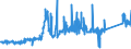 CN 72024950 /Exports /Unit = Prices (Euro/ton) /Partner: Spain /Reporter: Eur27_2020 /72024950:Ferro-chromium, Containing by Weight > 0,05% but <= 0,5% Carbon