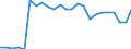 CN 72024950 /Exports /Unit = Prices (Euro/ton) /Partner: United Kingdom(Northern Ireland) /Reporter: Eur27_2020 /72024950:Ferro-chromium, Containing by Weight > 0,05% but <= 0,5% Carbon