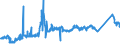 CN 72024950 /Exports /Unit = Prices (Euro/ton) /Partner: Belgium /Reporter: Eur27_2020 /72024950:Ferro-chromium, Containing by Weight > 0,05% but <= 0,5% Carbon